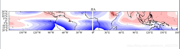 python去除sst季节性空间分布图中，0°经线处出现的白线