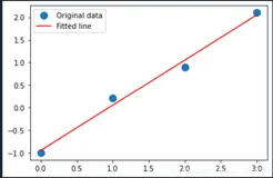 python SMAP_level2c nc 文件做线性拟合：y=ax+b