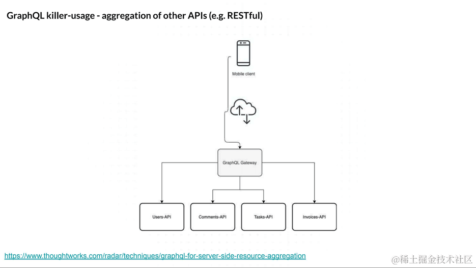 RESTful API 设计的关键技巧