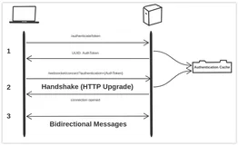 实践指南：WebSocket 鉴权的最佳实践