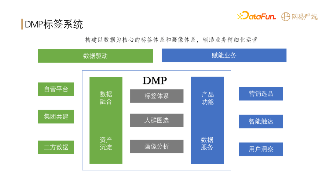 Apache Doris 助力网易严选打造精细化运营 DMP 标签系统