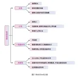 攻防演练|RASP让WebShell攻击破防了