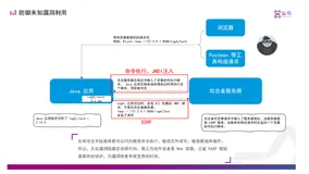 悬镜云鲨SaaS三大核心能力 构筑下一代积极防御体系