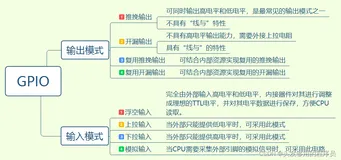 （嵌入式系列）STM32系列单片机的GPIO简介
