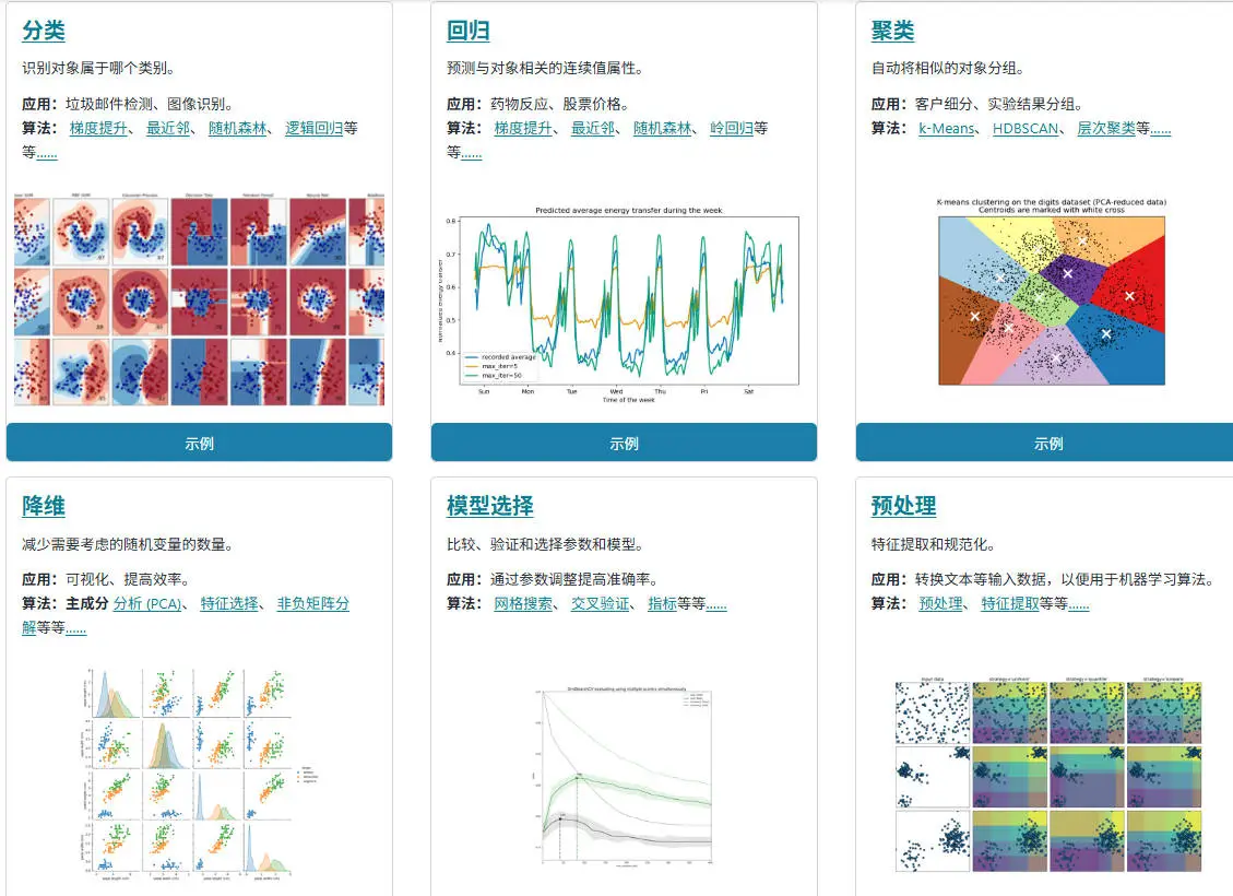 scikit-learn包含内容.jpg