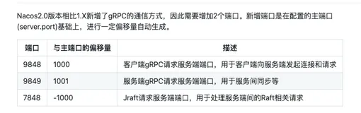 nacos常见问题之raft报错如何解决