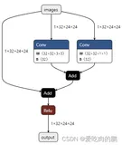 自定义卷积实现卷积的重参数【手撕代码】