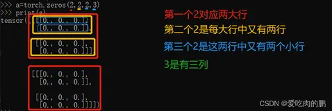 关于张量(tensor)的理解