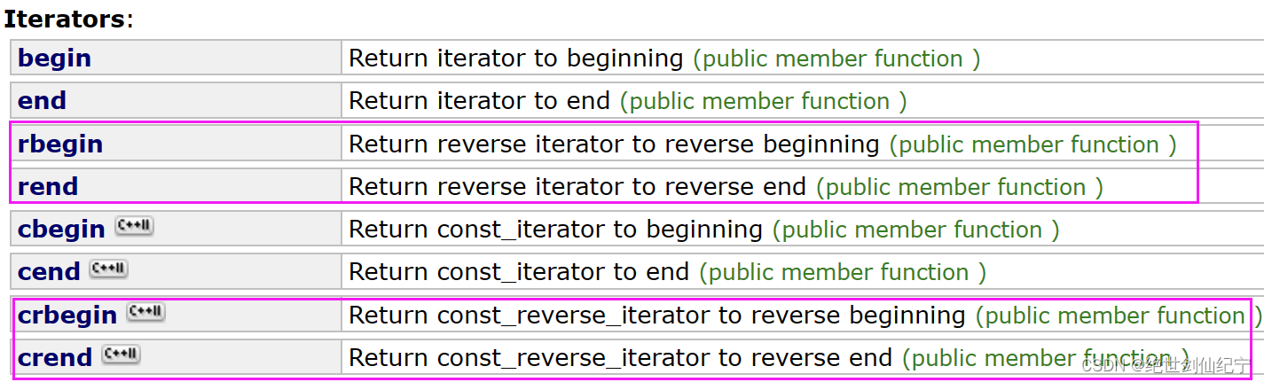 C++反向迭代器