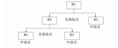 MySQL数据库系列(一)------基础