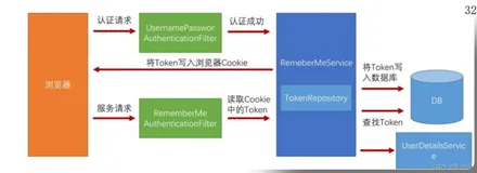 Spring Security-全面详解（学习总结---从入门到深化）（下）