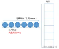 ActiveMQ系列(一) ------- 简介