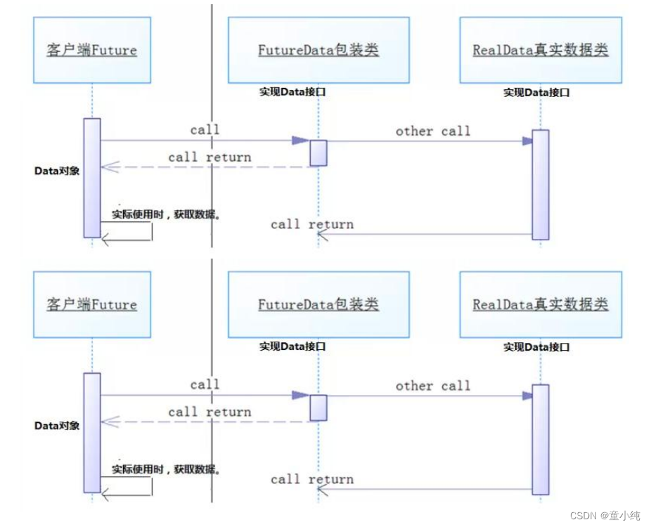 多线程设计模式-全面详解(学习总结---从入门到深化)(上)-阿里云开发者社区