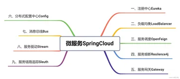 SpringCloud-全面详解（学习总结---从入门到深化）