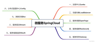 SpringCloud-全面详解（学习总结---从入门到深化）