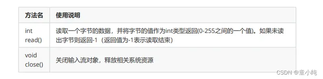 IO流【Java中IO的四大抽象类、常用流详解 、 缓冲字节流、 文件字符流、缓冲字符流】(二)-全面详解（学习总结---从入门到深化）