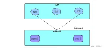 JDBC技术【JDBC概述、获取数据库连接、 下载数据库驱动】(一)-全面详解（学习总结---从入门到深化）