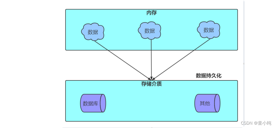 数据库-----JDBC技术