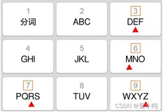 高并发核心技术Redis系列(三)--------基本知识（上）