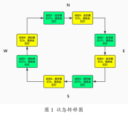 FPGA智能传感系统(二)基于FPGA的交通灯设计（一）