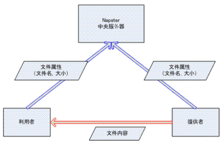 计算机网络基础系列(三)网络应用（上）