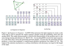【5分钟Paper】Pointer Network指针网络