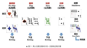 【AlphaHoldem】端到端强化学习玩德州扑克