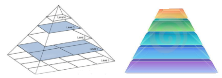 计算机视觉实战(七）图像金字塔与轮廓检测