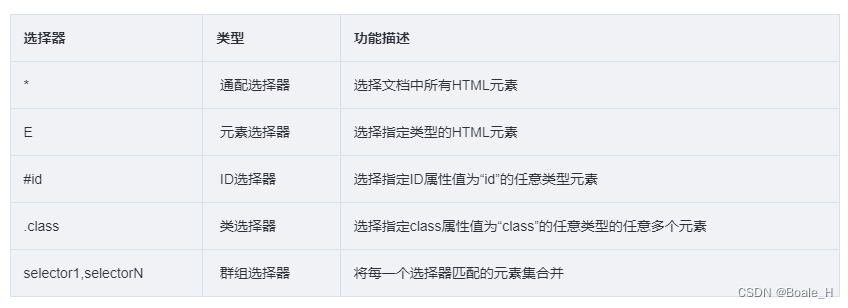 CSS3新特性