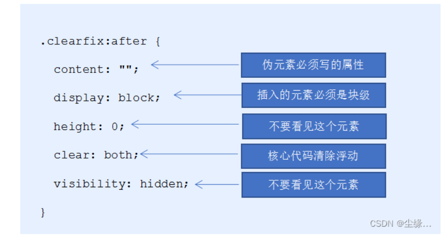 HTML5CSS3提高