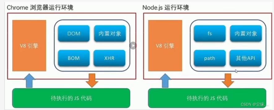 JavaScript 基础(1) – 笔记