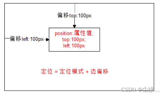 CSS基础（4）