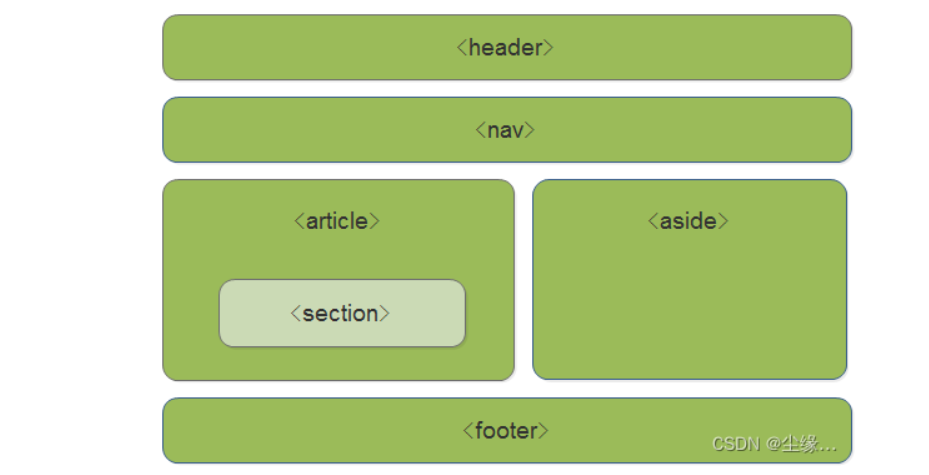 HTML5CSS3提高