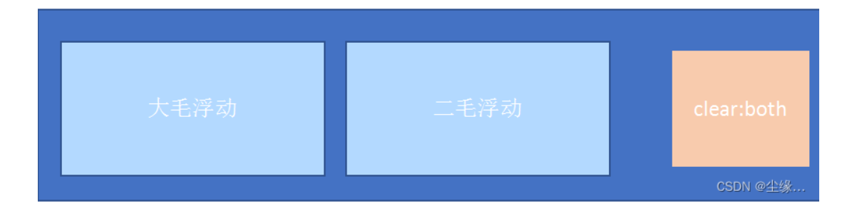 HTML5CSS3提高