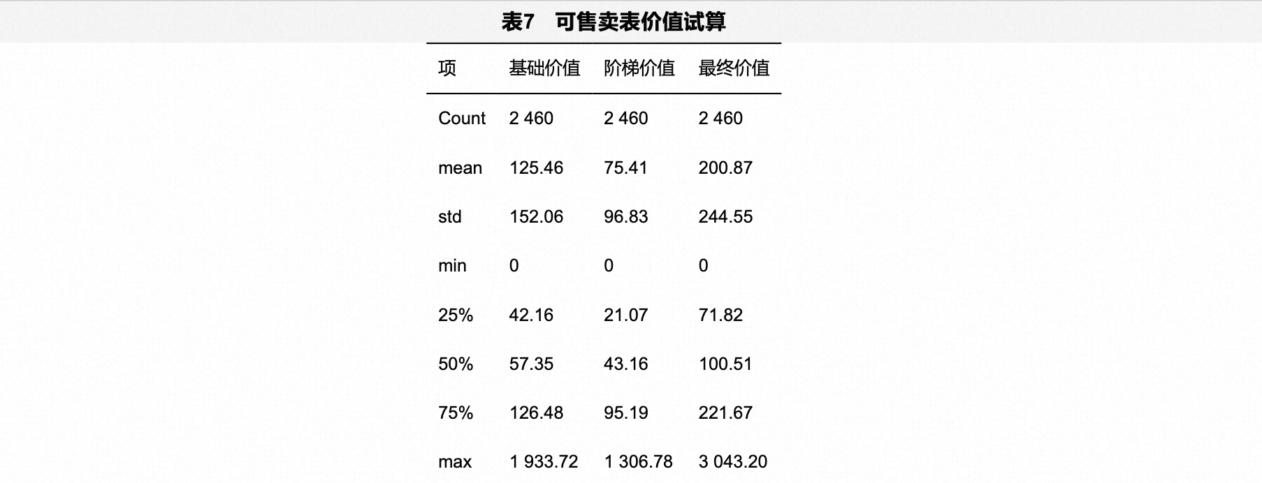 运用数据血缘与层次分析法构建数据资产价值评估模型-开发者社区-阿里云