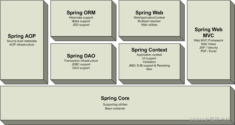 Spring框架入门以及 ioc的三种注入方式