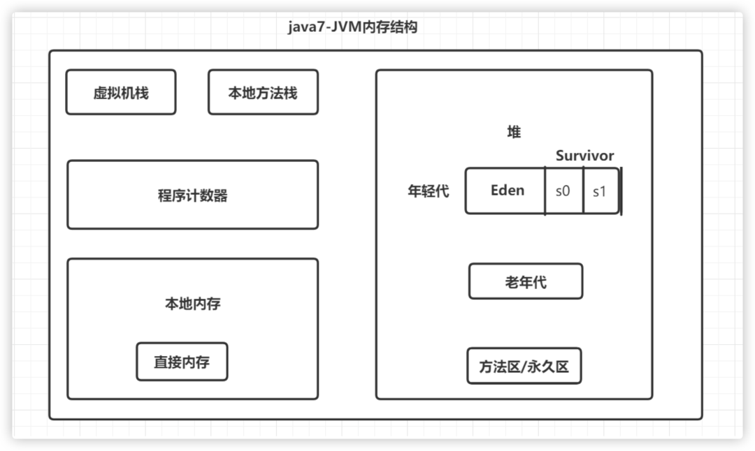 深度解析JVM世界：JVM内存结构