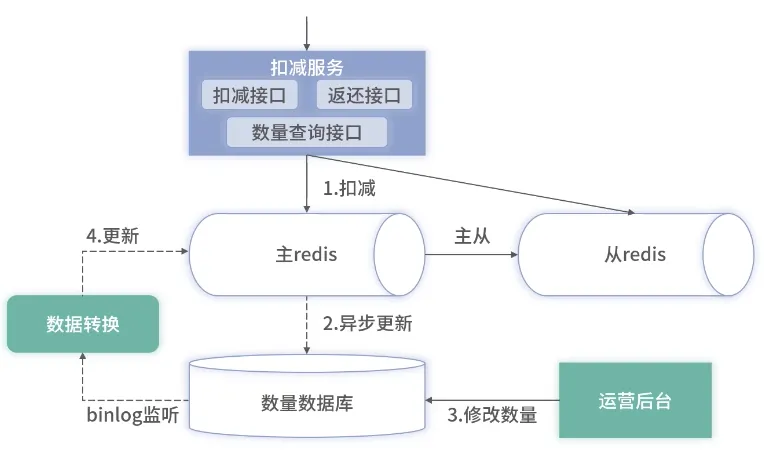 升级缓存实现方案.png