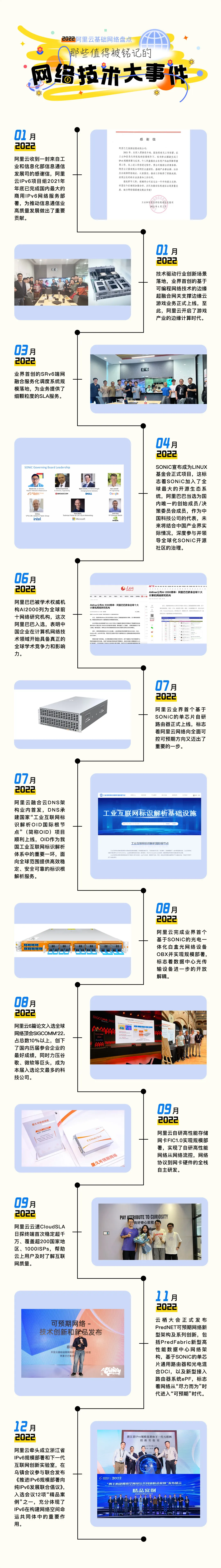 2022大事记新图-12.31.jpg