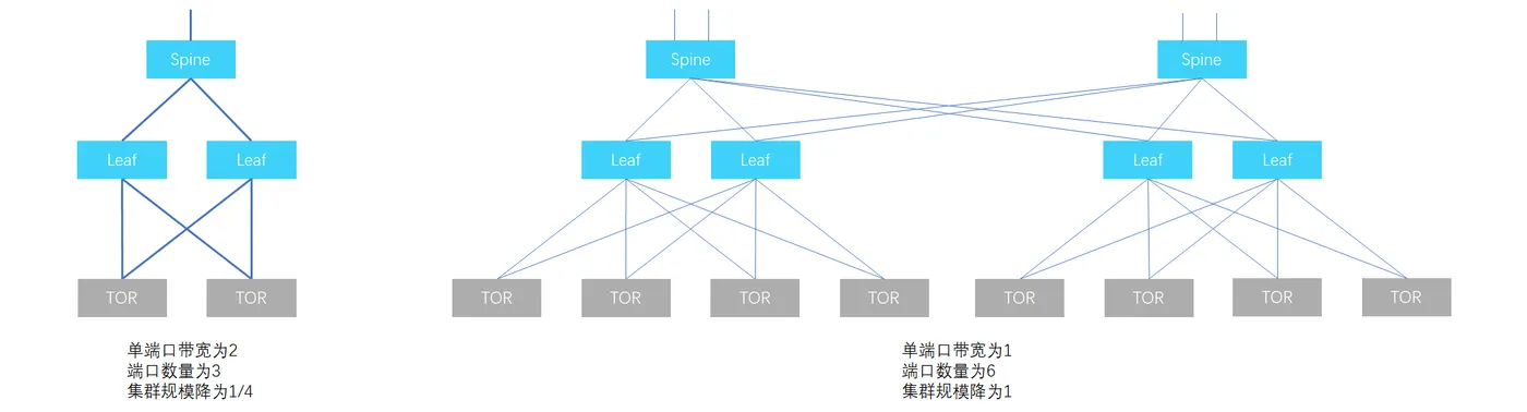 4-集群规模-端口数量.png