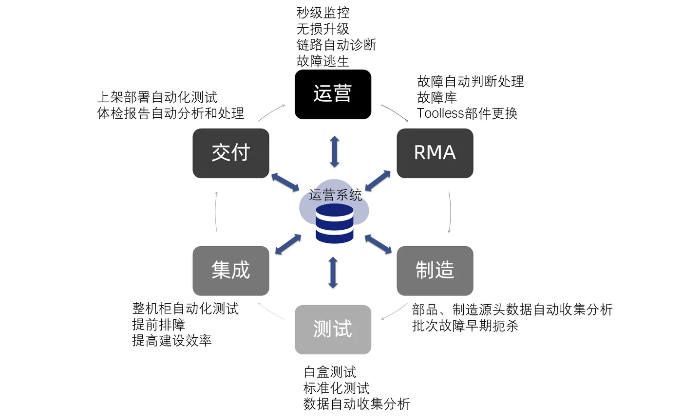 7-全链路自动化.png