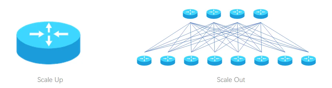 2-Scale Up vs Scale Out.png