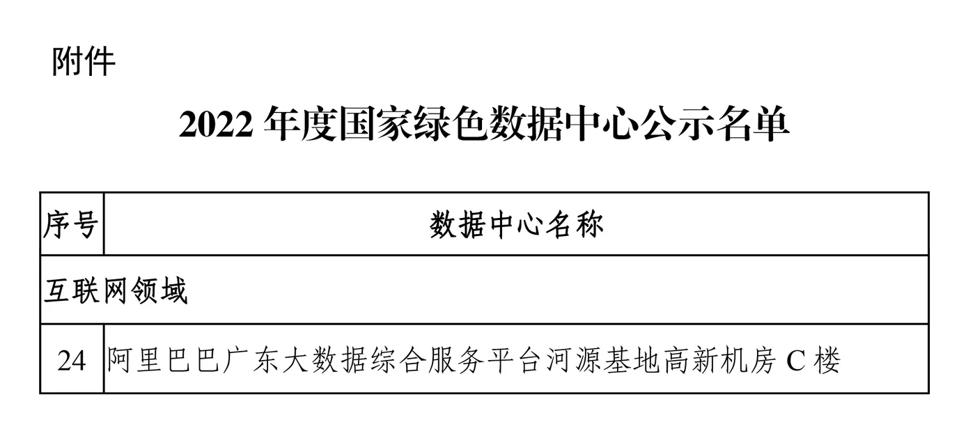 阿里云河源数据中心入选2022国家绿色数据中心.png