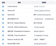 Java 8 ʮ⣺LambdaStreamOptional һ