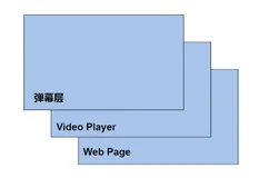 直播弹幕源码开发很难？一招教你解决