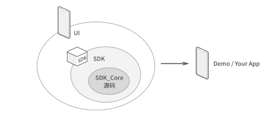 一点就通，社交源码IOS客户端开发集成SDK