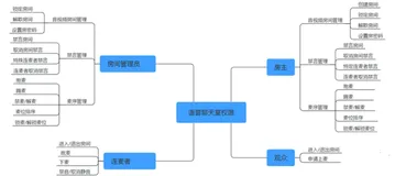 干货满满：多人语音聊天室源码开发解析