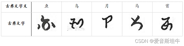 古彝文识别：文化遗产的数字化之旅