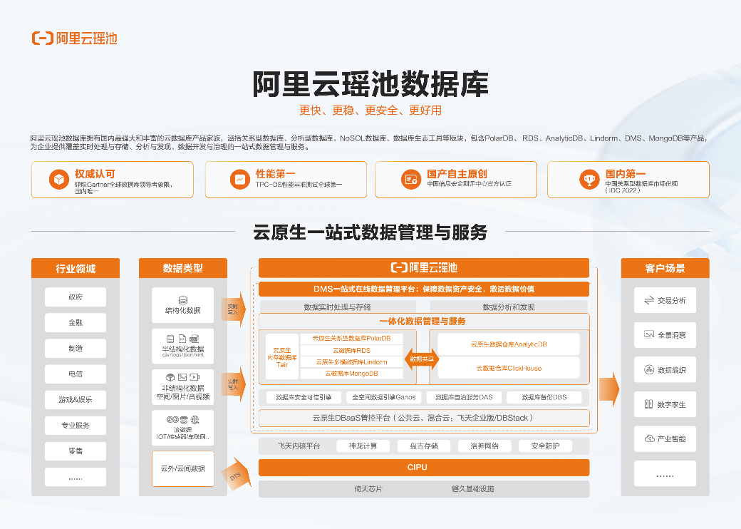 首个！阿里云完成中国信通院全密态数据库产品评测