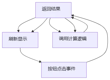 mermaid diagram